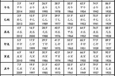 1993 属相|1993年属什么属相 1993年出生的人属于什么生肖